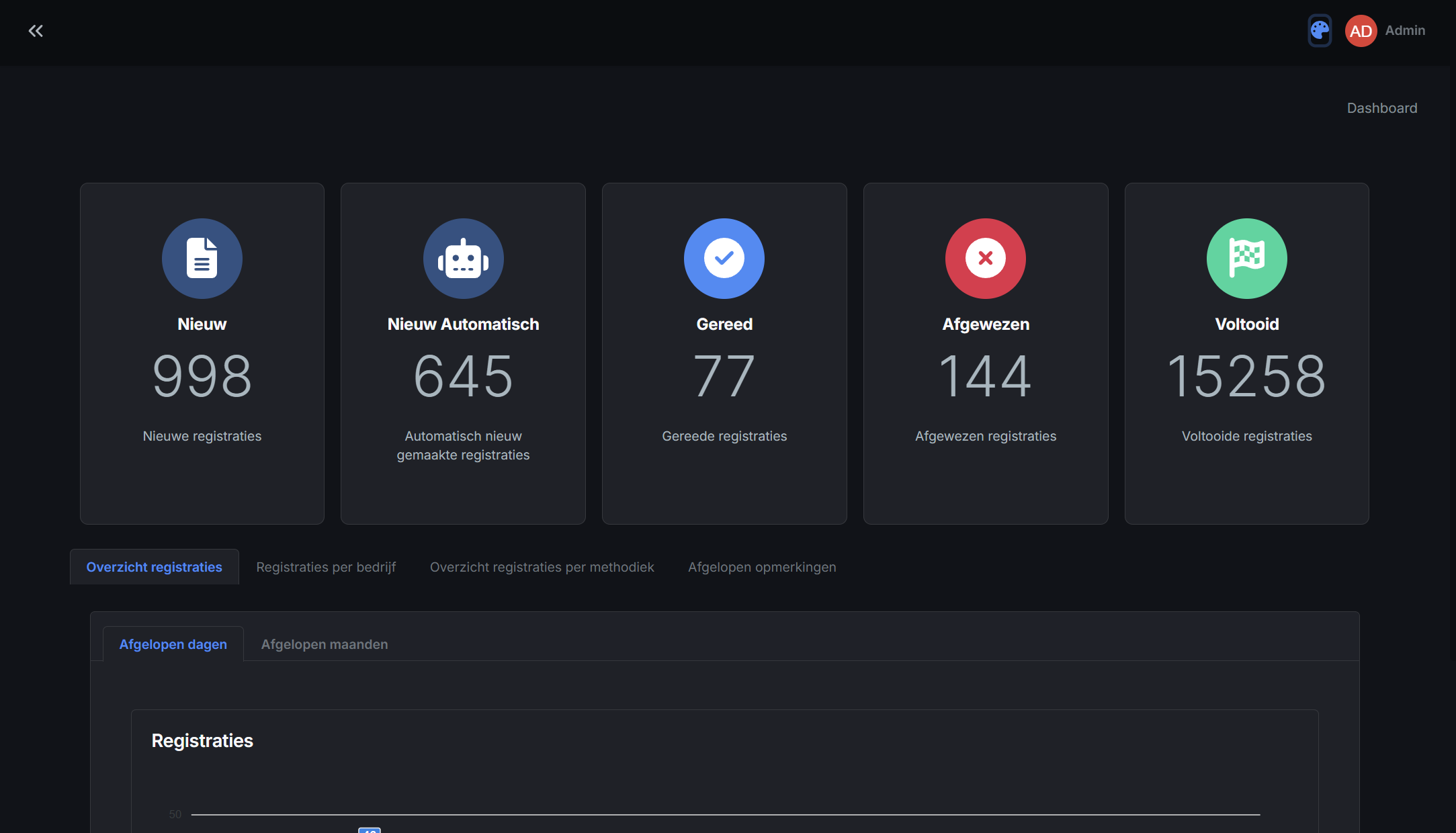 Epa Storage dashboard voor certificaathouders: BRL 9500 workflow en energielabel dossierbeheer